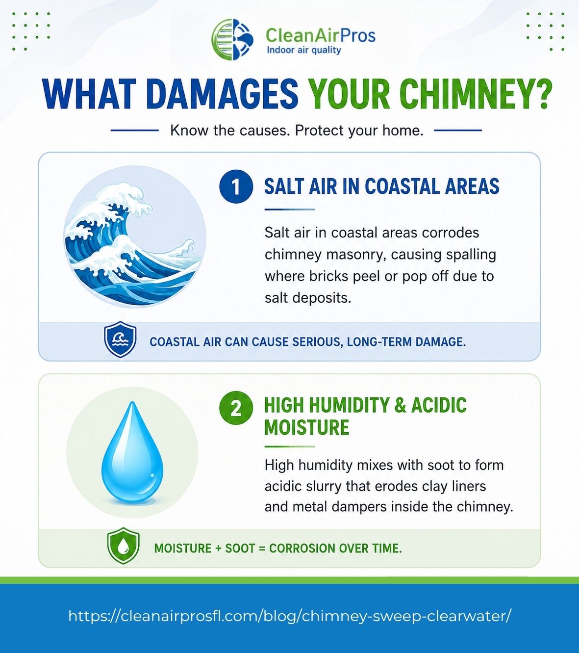Infographic showing common causes of chimney damage, including salt air in coastal areas and high humidity with acidic moisture, explaining how these factors corrode masonry and metal components over time to protect Clearwater homes.